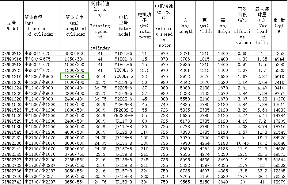 圆锥格子型球磨机 圆锥格子型球磨机
