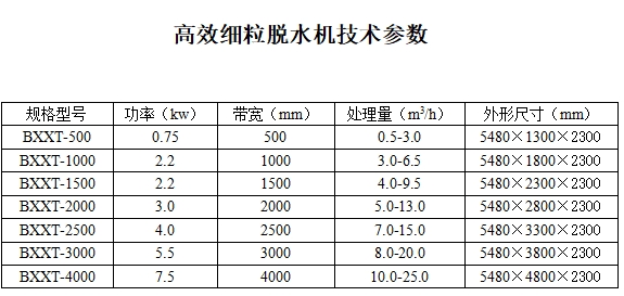 高效细粒脱水机1